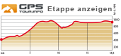 Höhenprofil etappe 3
