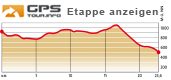 Höhenprofil etappe 4