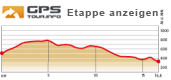 Höhenprofil etappe 5